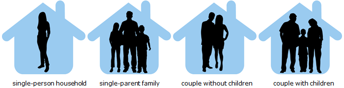 IRS OIC household