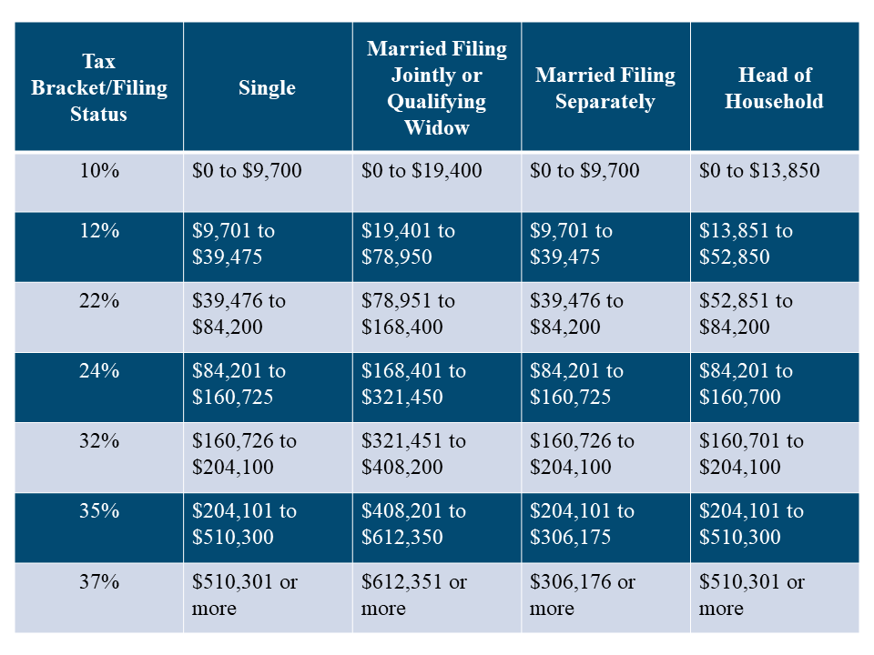 2019 Tax Bracket 