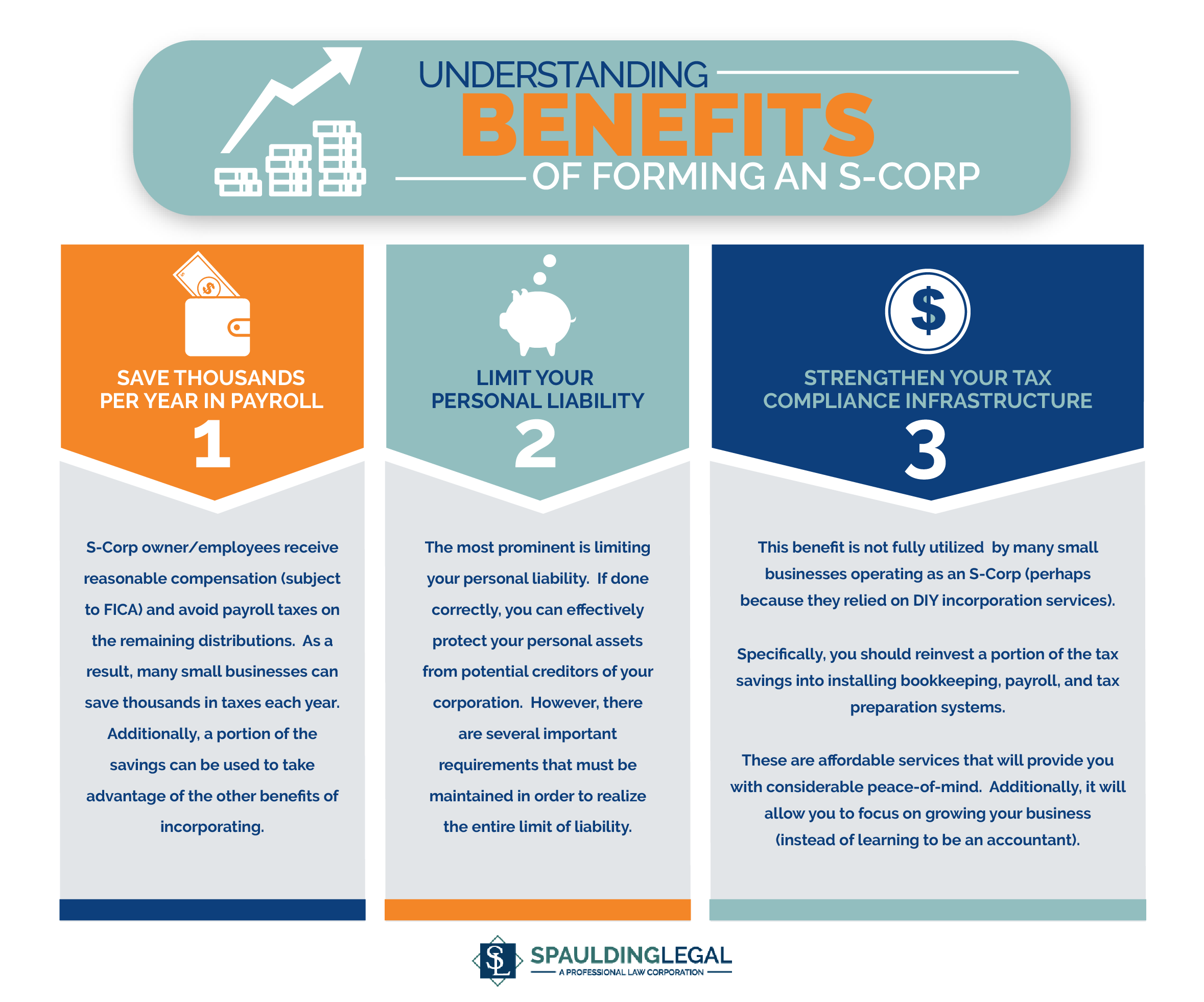 Describing the three most important benefits of forming an S-Corp