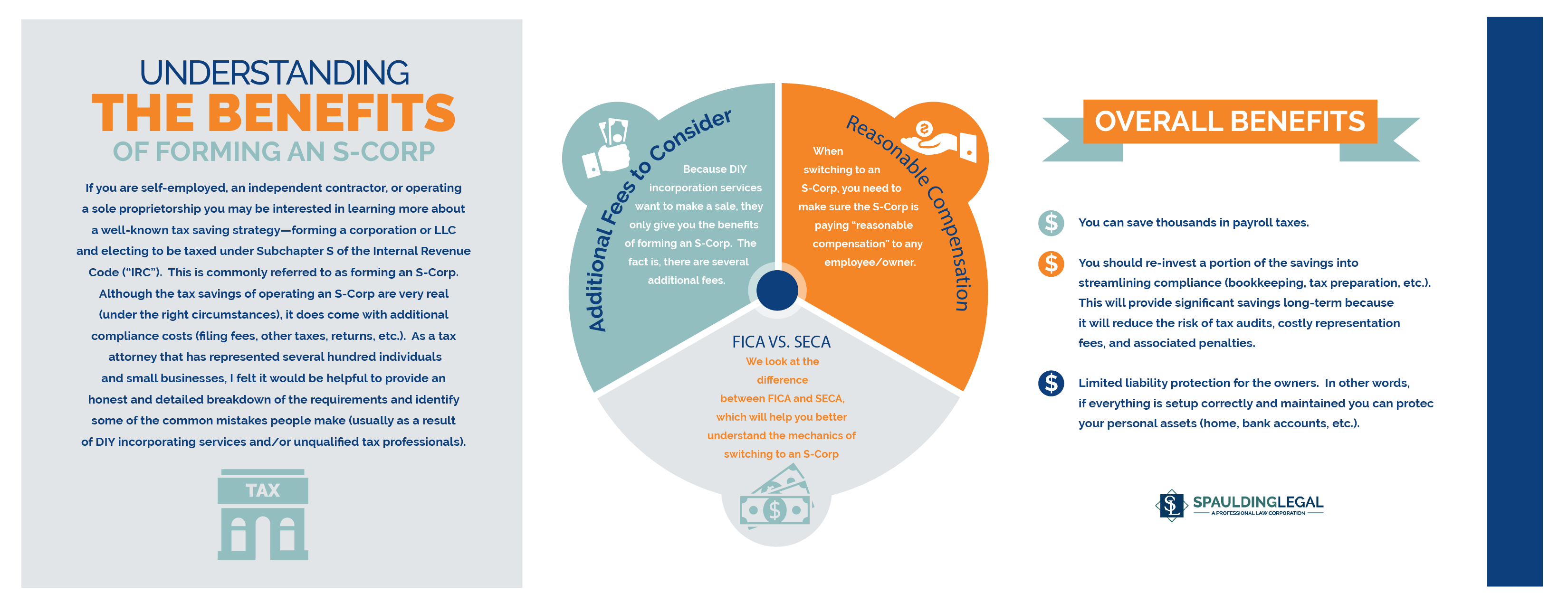 Breaking down the various benefits of forming an S-Corp