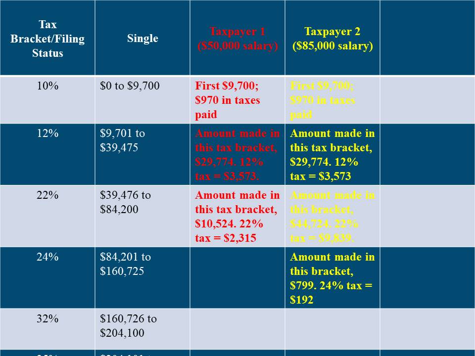 Tax Bracket Comparison-2